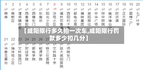 【咸阳限行多久拍一次车,咸阳限行罚款多少扣几分】