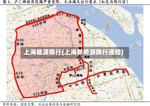 上海能源限行(上海新能源限行通知)