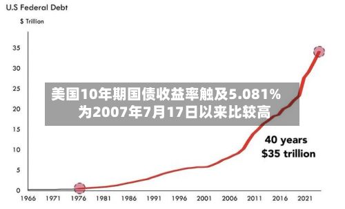 美国10年期国债收益率触及5.081% 为2007年7月17日以来比较高