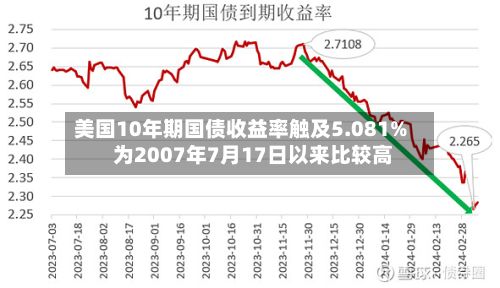 美国10年期国债收益率触及5.081% 为2007年7月17日以来比较高-第2张图片