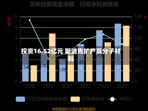 投资16.52亿元 斯迪克扩产高分子材料-第2张图片