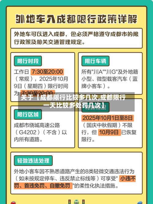 关于【成都限行比较多几次,成都限行一天比较多处罚几次】