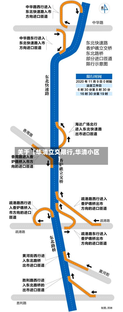关于【华清立交限行,华清小区】