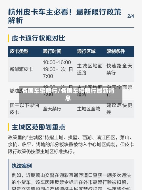 各国车辆限行/各国车辆限行最新消息-第2张图片
