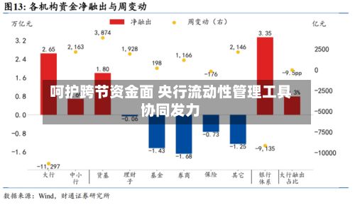 呵护跨节资金面 央行流动性管理工具协同发力-第2张图片