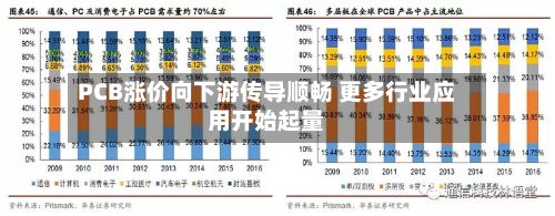 PCB涨价向下游传导顺畅 更多行业应用开始起量-第2张图片