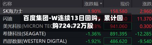 百度集团-W连续13日回购，累计回购724.72万股-第2张图片