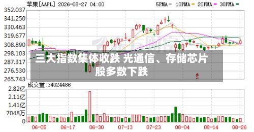 三大指数集体收跌 光通信	、存储芯片股多数下跌-第2张图片