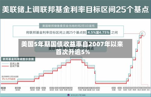 美国5年期国债收益率自2007年以来首次升逾5%
