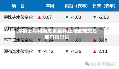 摩根士丹利据悉重组其亚洲宏观交易部门领导层