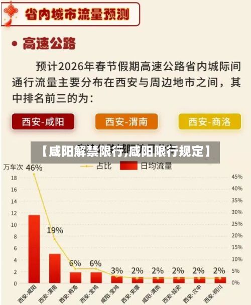 【咸阳解禁限行,咸阳限行规定】-第2张图片