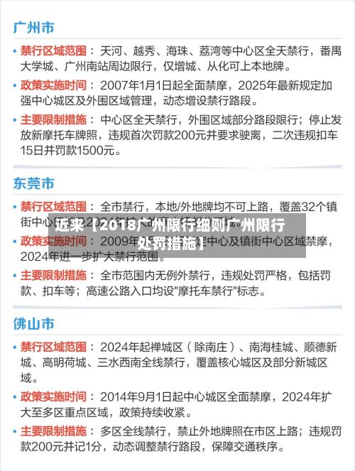 近来【2018广州限行细则广州限行处罚措施】