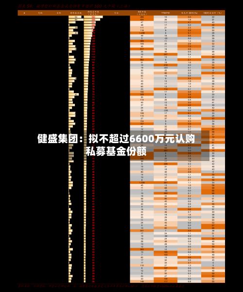 健盛集团：拟不超过6600万元认购私募基金份额