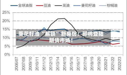 葵花籽油 “解锁” 新身份：即将登陆期货市场！-第2张图片