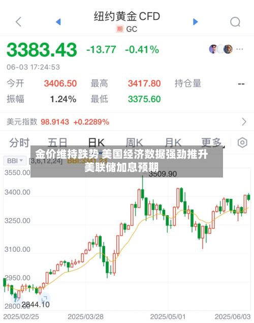 金价维持跌势 美国经济数据强劲推升美联储加息预期