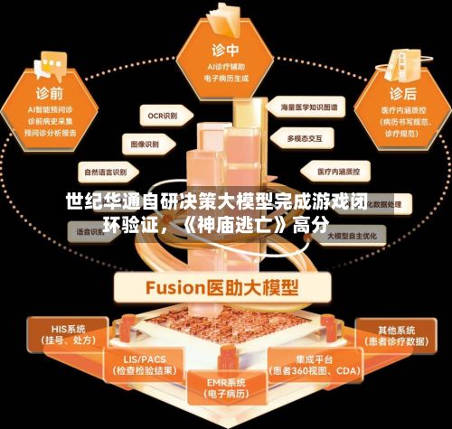 世纪华通自研决策大模型完成游戏闭环验证，《神庙逃亡》高分