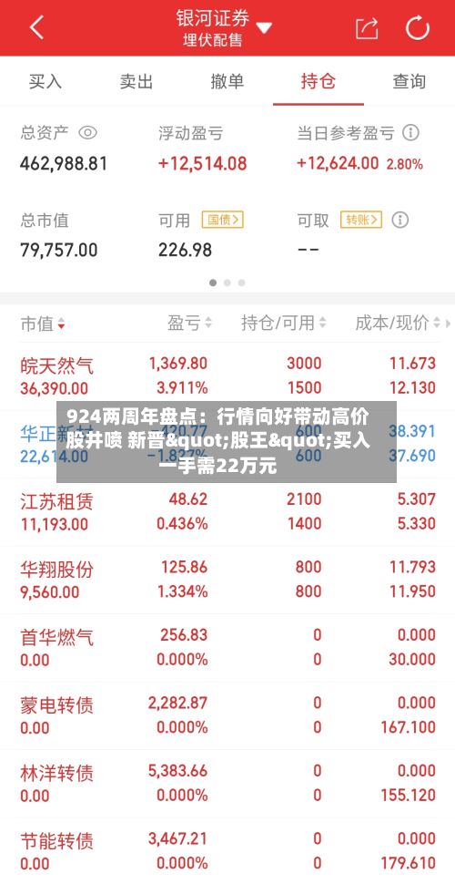 924两周年盘点：行情向好带动高价股井喷 新晋"股王"买入一手需22万元-第2张图片
