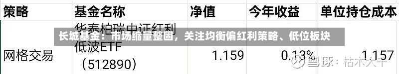 长城基金：市场缩量整固	，关注均衡偏红利策略、低位板块-第2张图片