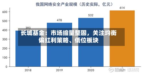 长城基金：市场缩量整固	，关注均衡偏红利策略、低位板块-第3张图片