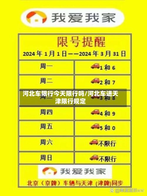 河北车限行今天限行吗/河北车进天津限行规定