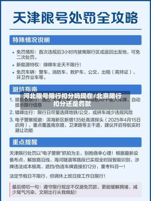河北限号限行扣分吗现在/北京限行扣分还是罚款-第3张图片