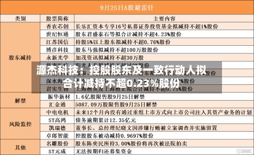 源杰科技：控股股东及一致行动人拟合计减持不超0.23%股份-第3张图片