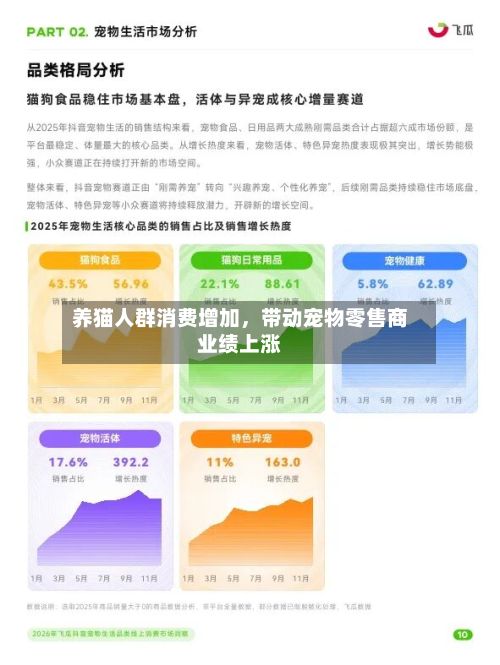 养猫人群消费增加，带动宠物零售商业绩上涨-第1张图片