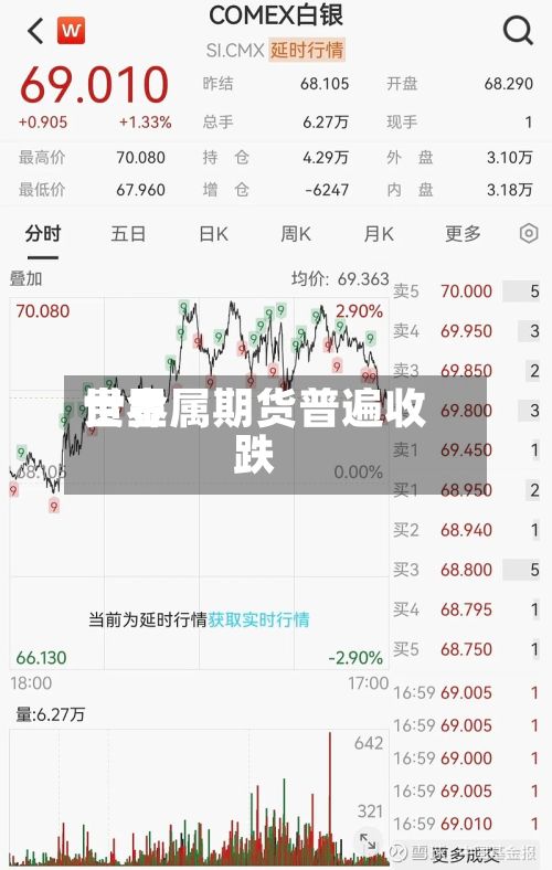 世界贵金属期货普遍收跌-第3张图片