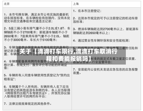 关于【滴滴打车限行,滴滴打车取消行程扣费能报销吗】
