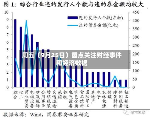 周五（9月25日）重点关注财经事件和经济数据