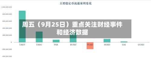 周五（9月25日）重点关注财经事件和经济数据-第2张图片