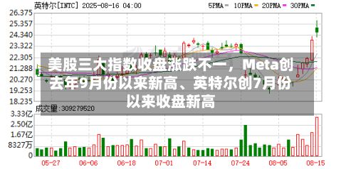 美股三大指数收盘涨跌不一，Meta创去年9月份以来新高、英特尔创7月份以来收盘新高