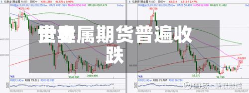 世界贵金属期货普遍收跌-第2张图片