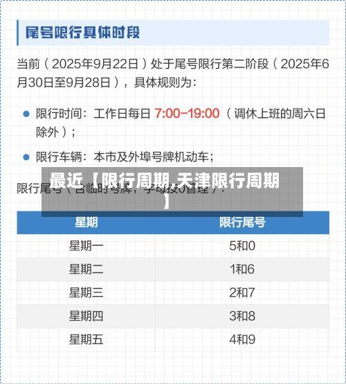 最近【限行周期,天津限行周期】