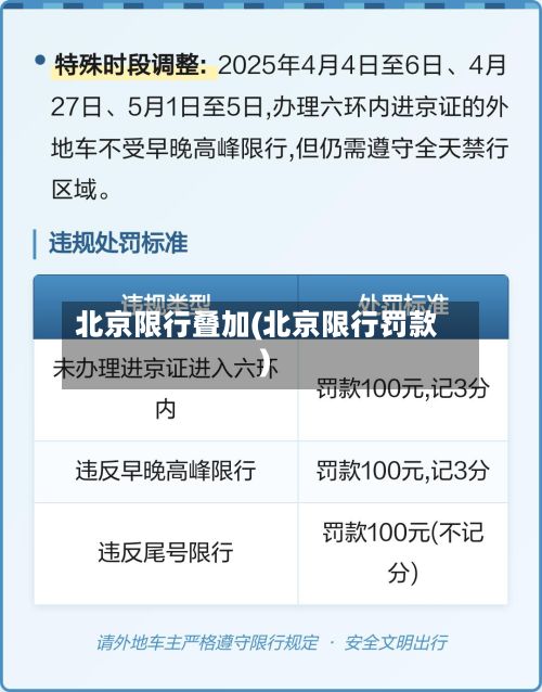 北京限行叠加(北京限行罚款)