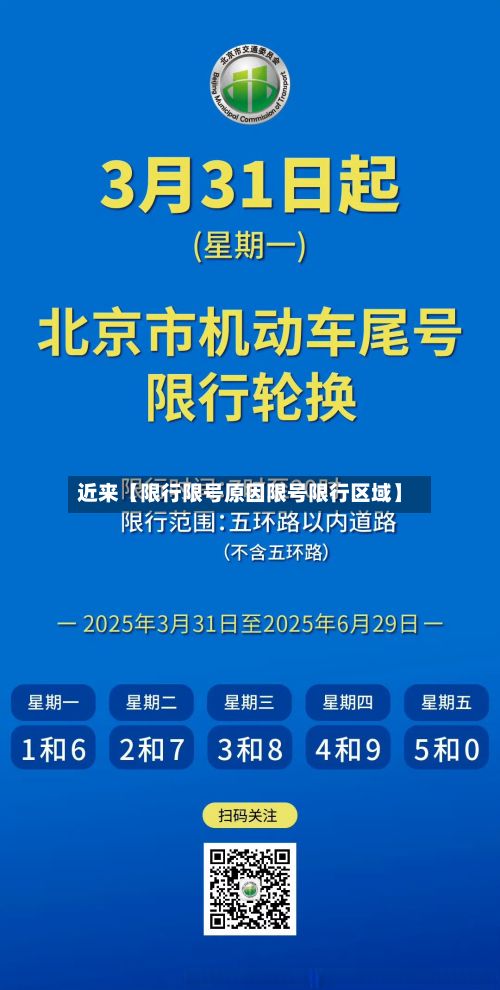 近来【限行限号原因限号限行区域】-第2张图片