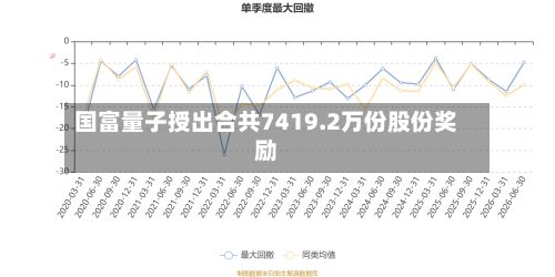 国富量子授出合共7419.2万份股份奖励-第1张图片