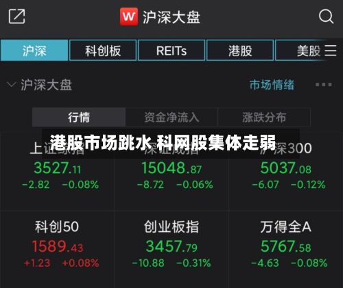 港股市场跳水 科网股集体走弱-第1张图片