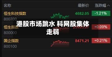 港股市场跳水 科网股集体走弱-第2张图片