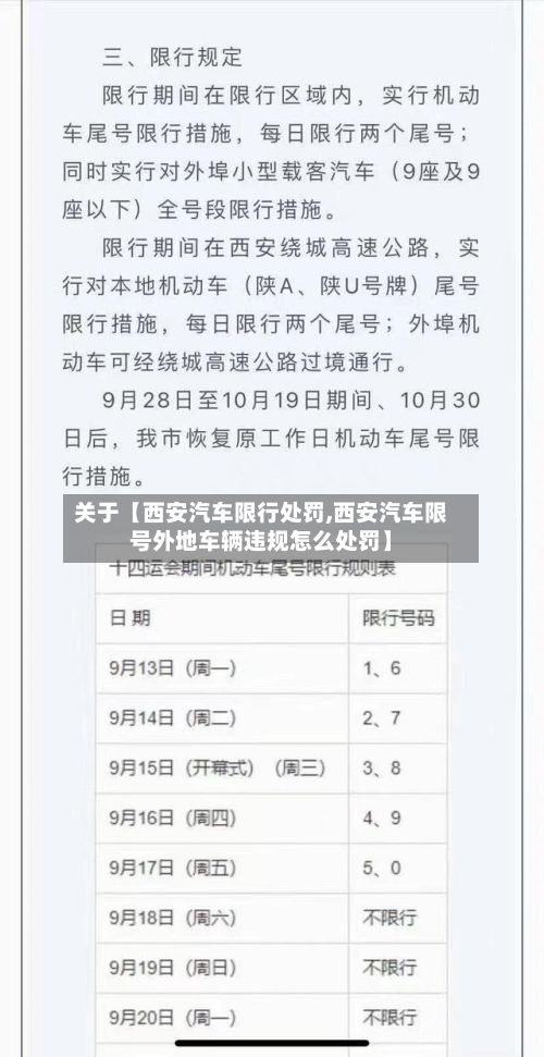 关于【西安汽车限行处罚,西安汽车限号外地车辆违规怎么处罚】