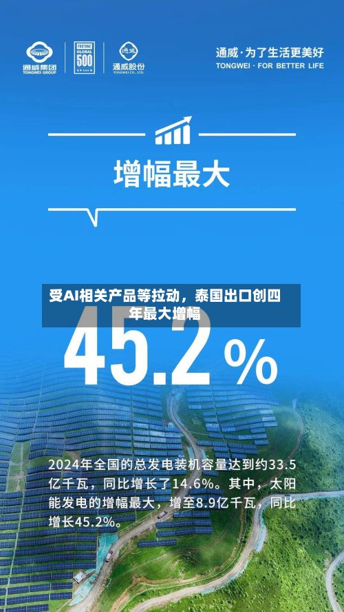 受AI相关产品等拉动	，泰国出口创四年最大增幅-第2张图片