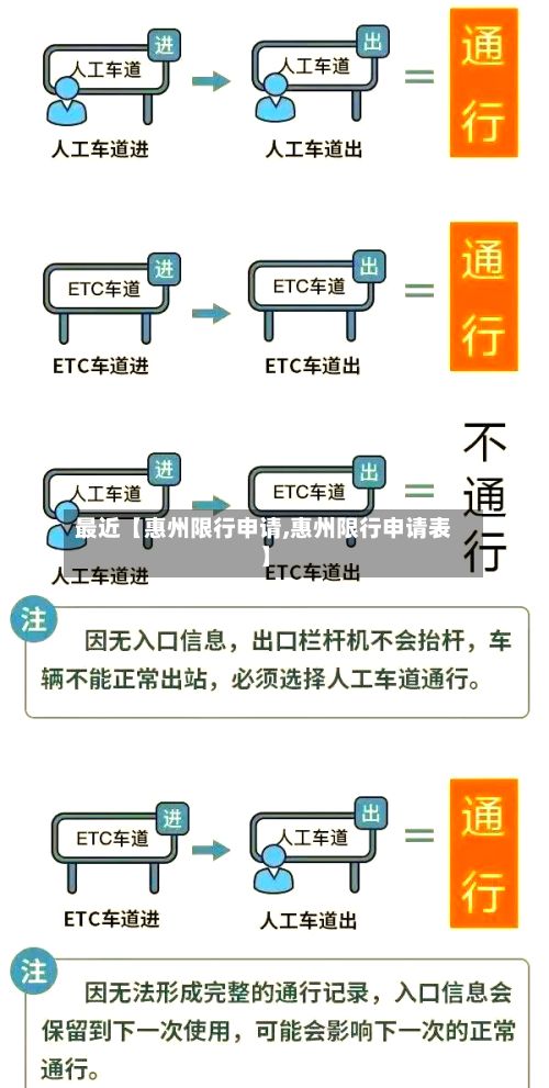 最近【惠州限行申请,惠州限行申请表】-第2张图片