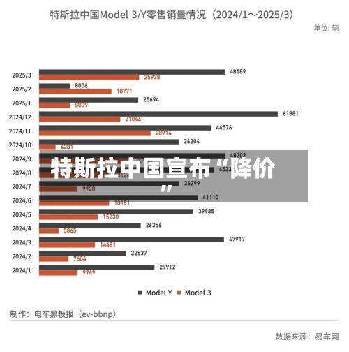 特斯拉中国宣布“降价”-第3张图片
