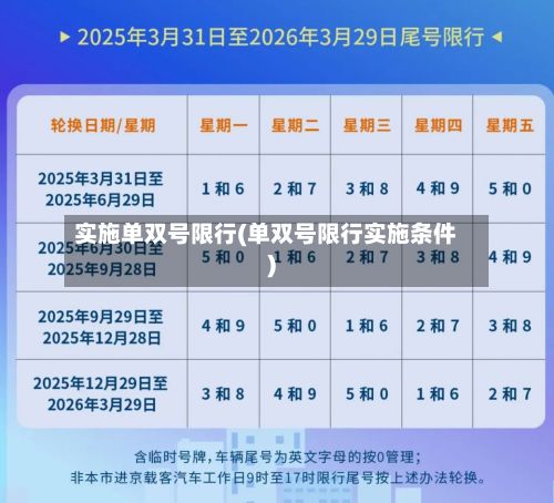实施单双号限行(单双号限行实施条件)-第2张图片