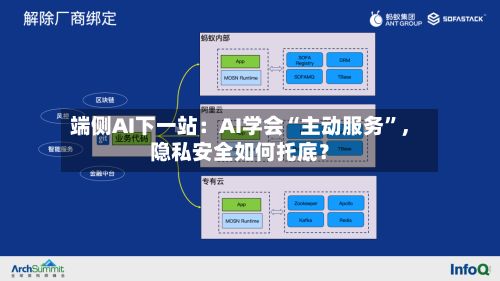 端侧AI下一站：AI学会“主动服务	”，隐私安全如何托底？-第3张图片
