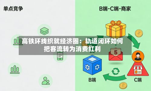 高铁环线织就经济圈：轨道闭环如何把客流转为消费红利-第2张图片