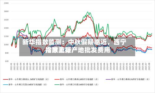 新华指数监测：中秋假期临近，西宁冷凉蔬菜产地批发费用指数上行-第2张图片
