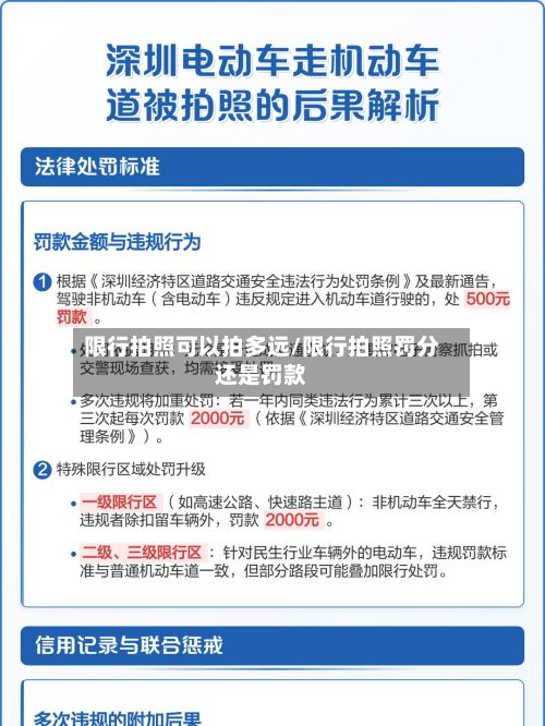 限行拍照可以拍多远/限行拍照罚分还是罚款-第2张图片