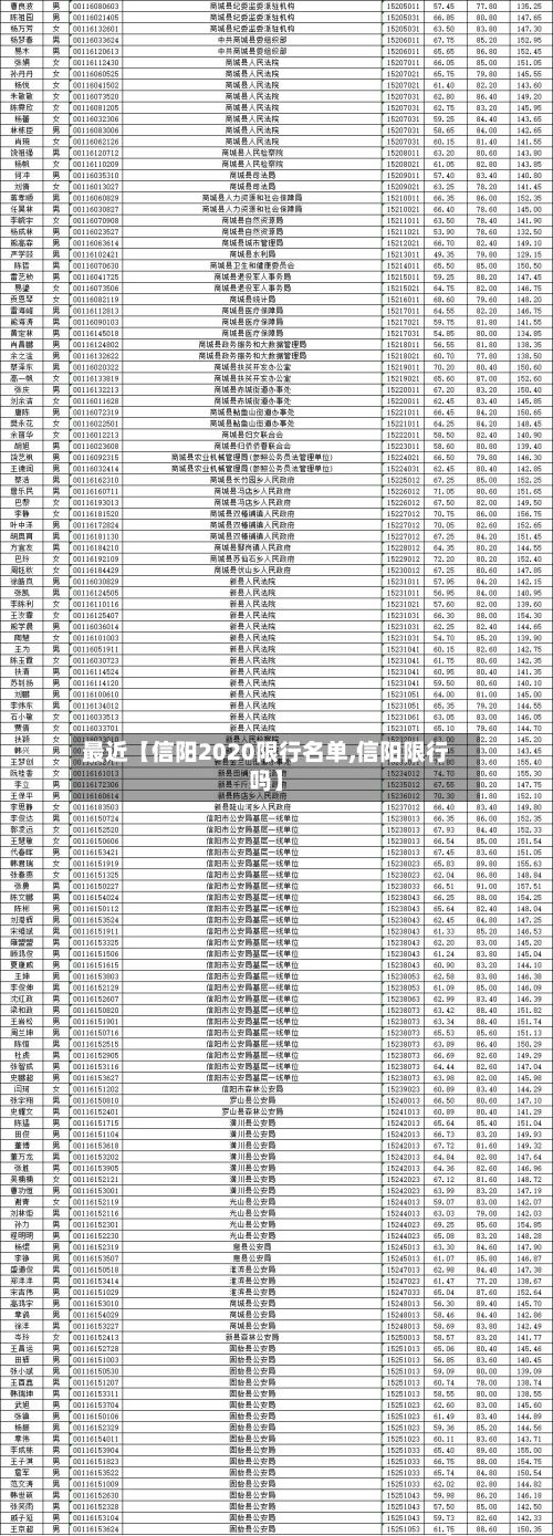 最近【信阳2020限行名单,信阳限行吗】-第2张图片