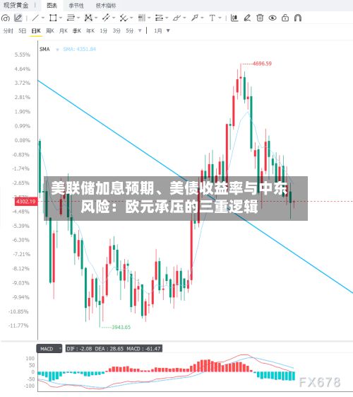 美联储加息预期、美债收益率与中东风险：欧元承压的三重逻辑